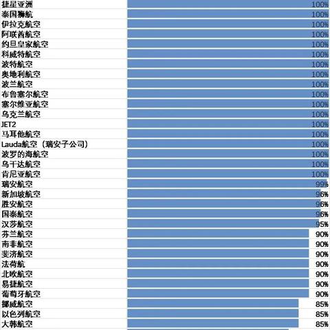 欧洲时尚纺织品牌排行前十