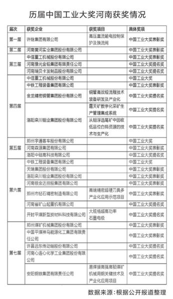 河南微型针纺织品品牌排行报告