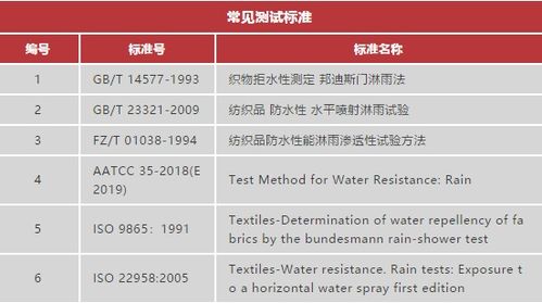 纺织品色差评价报告