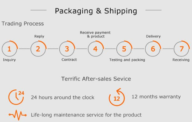 The Importance of Timing for Textile Goods Export Tax Rebates
