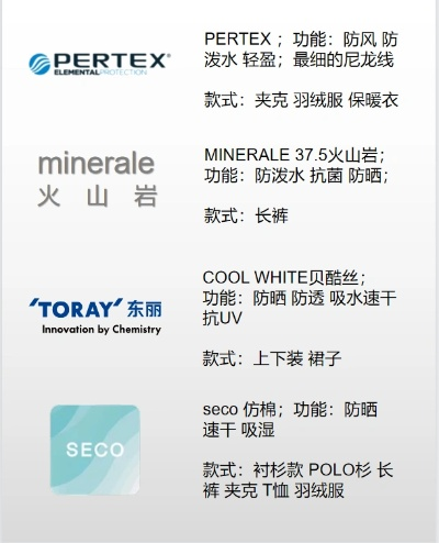 热款运动纺织品品牌推荐