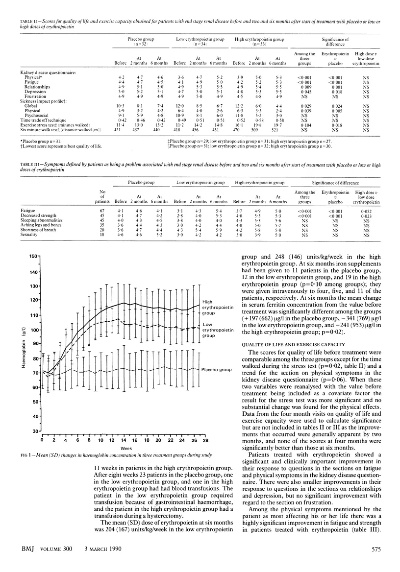 The Role of Extended Infrared EIR)Textiles in Health and Wellness