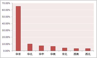 上海纺织品数码印花批发价分析