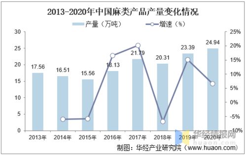 户外纺织品市场现状分析