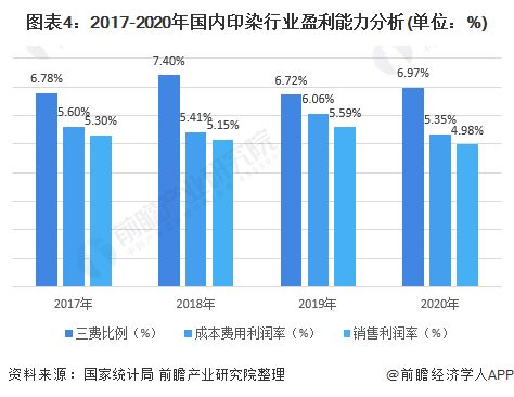 户外纺织品市场现状分析