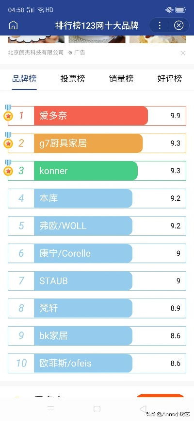 国外厨房纺织品牌排名前十