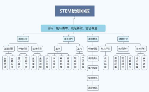 纺织厂绿化策略与实践