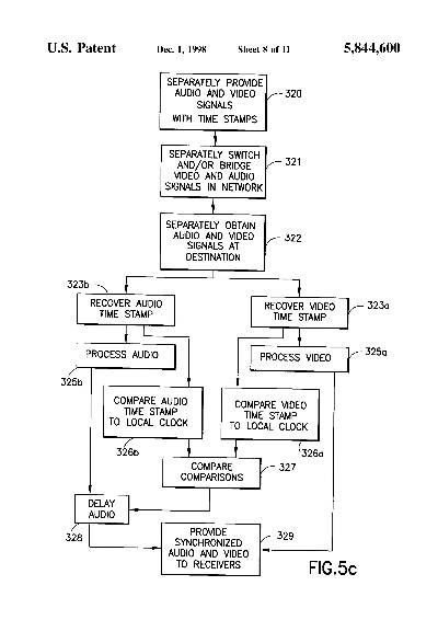 The Multifaceted Income Streams of the Textile Industry