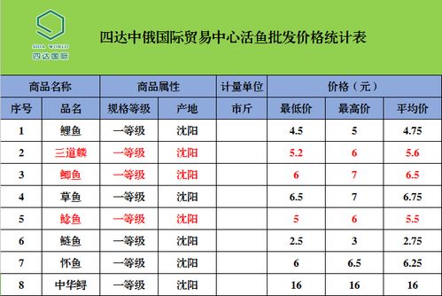 生态纺织品批发价格查询