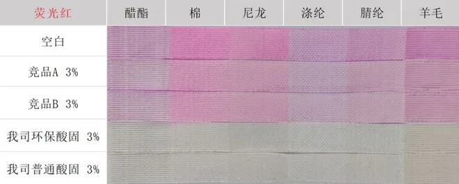 进口纺织品固色剂品牌排行榜
