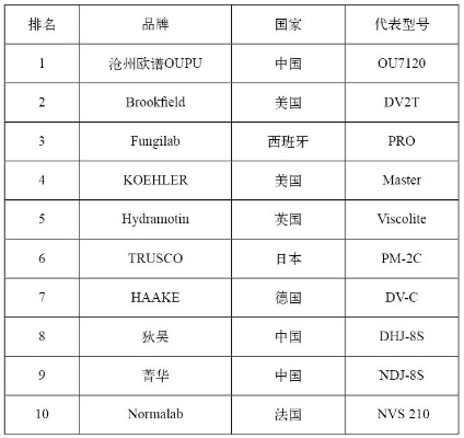 进口纺织品固色剂品牌排行榜