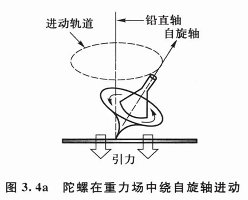 纺织厂陀螺现象解析与案例分析
